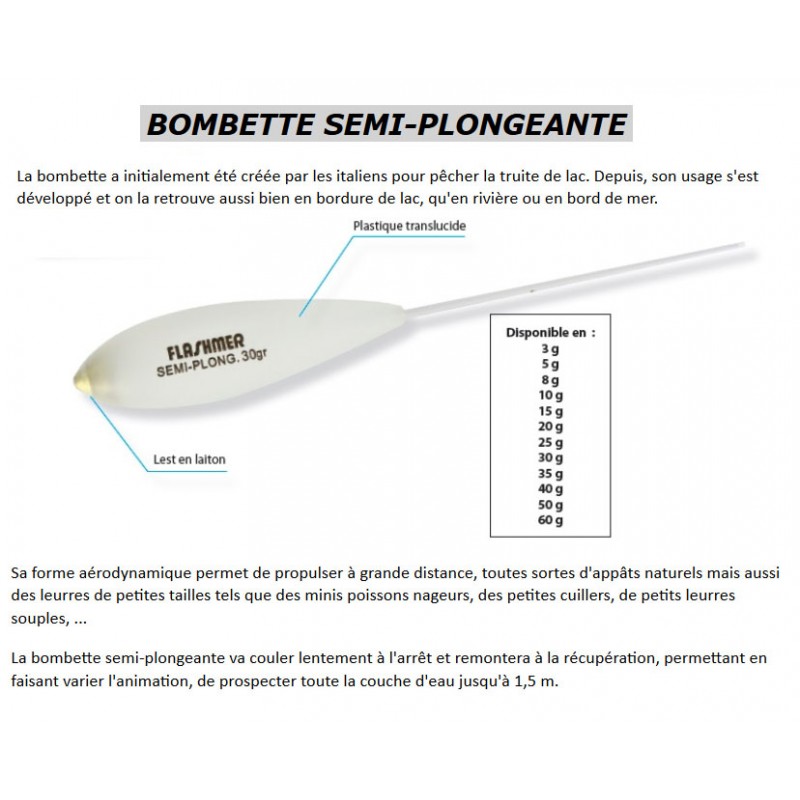 4 Bombettes De Pêche Alwonder 5g-50g - Flottantes/Plongeantes/Semi-plongeantes - Pour Truite Et Carnassier