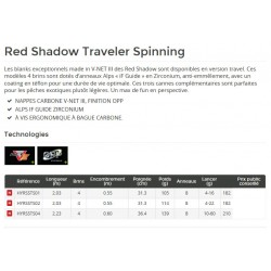 Red Shadow Canne Special Traveler spinning 4 brins faible encombrement Hearty Rise acheter chez pecheur-peche.com