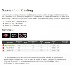 Suonalution Canne Leurre Bait Casting Hearty Rise 2020 acheter chez pecheur-peche.com