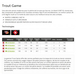 Trout Game Canne lancer UL anneau alps Hearty Rise nouveauté catalogue hearty Rise 2020