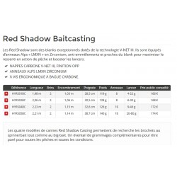 Red Shadow Canne Leurre Bait Casting catalogue Hearty Rise 2020 acheter chez pecheur-peche.com