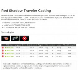 Red Shadow Traveler Casting Multibrin catalogue Hearty Rise 2020