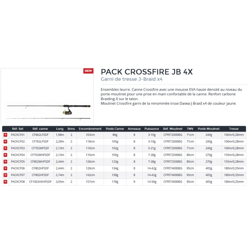 Accessoire à Clic Pour Moulinet Daiwa CrossFire - Acier Inox - Pour Attirer Les Poissons - 11