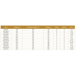 Canne Spinning Maximus Rods Villain  acheter chez pecheur-peche com catalogue Maximus 2020
