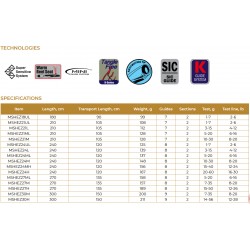 Canne Maximus Rods High Energy Z catalogue Maximus acheter chez pecheur-peche com