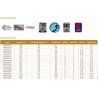 Canne Maximus Rods High Energy Z catalogue Maximus acheter chez pecheur-peche com